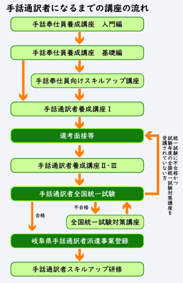 岐阜県聴覚障害者情報センター